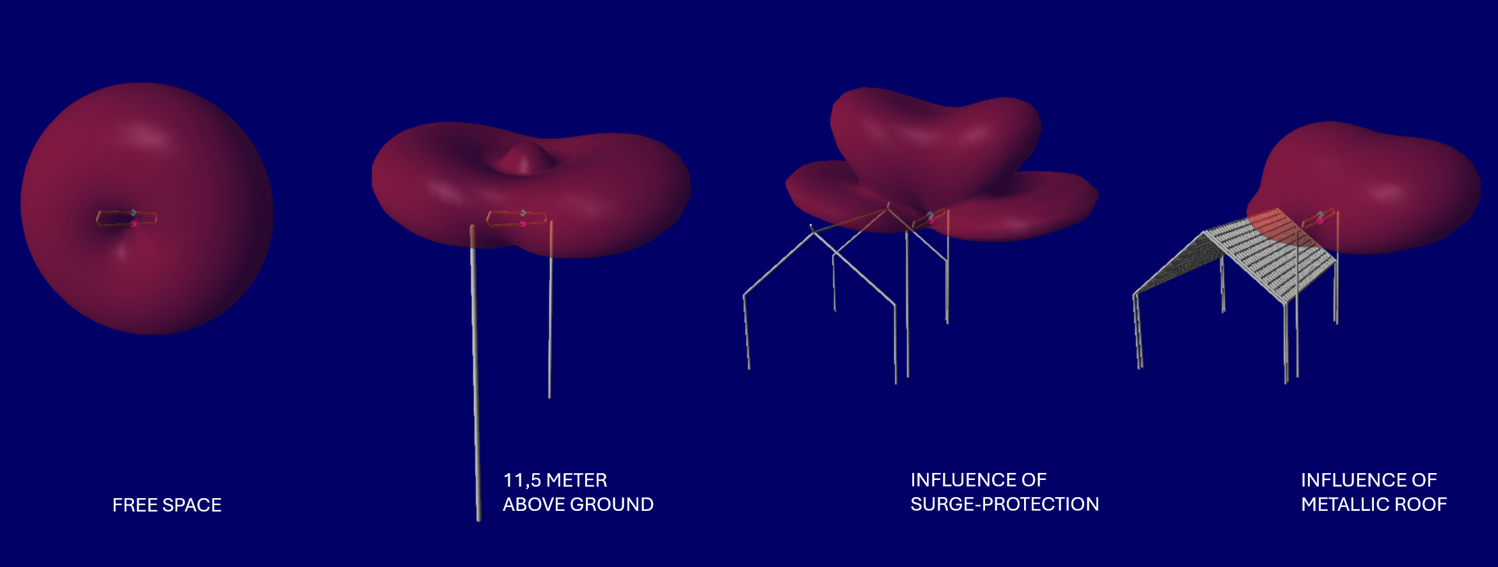 antenna simulation, T2FD, free space, house roof, antenna characteristics, antenna pattern, 4NEC2